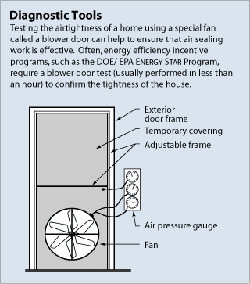 How the Blower Door helps provide information for the Energy Audit